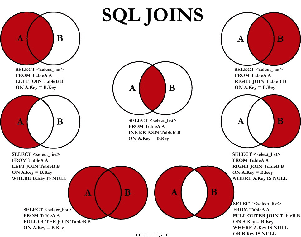 Sql use join.jpg