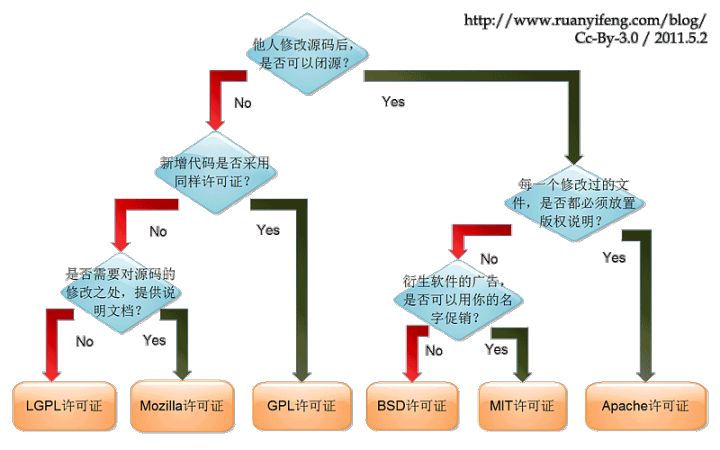 开源许可证-一图说.jpg