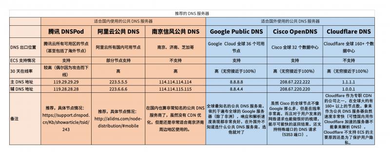 dns-2020.jpg