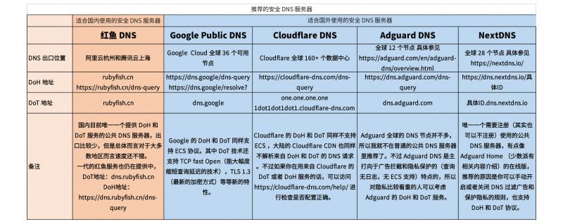 dns-2020-02.jpg